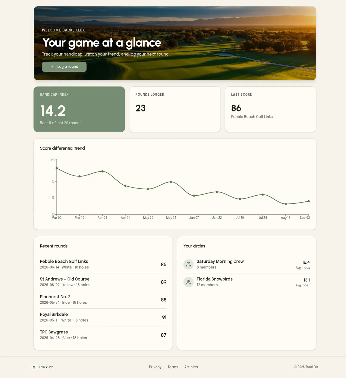 TrackPar dashboard showing handicap index, rounds and score trend