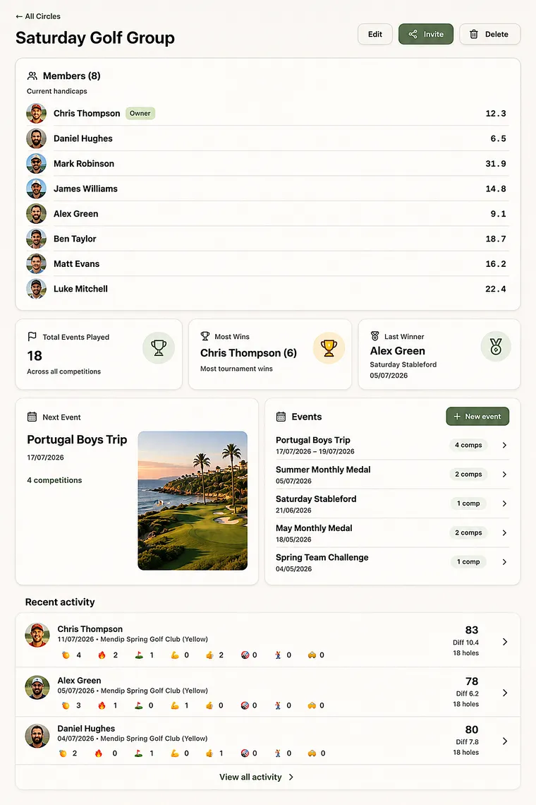 TrackPar circle members view with golfer profiles and form
