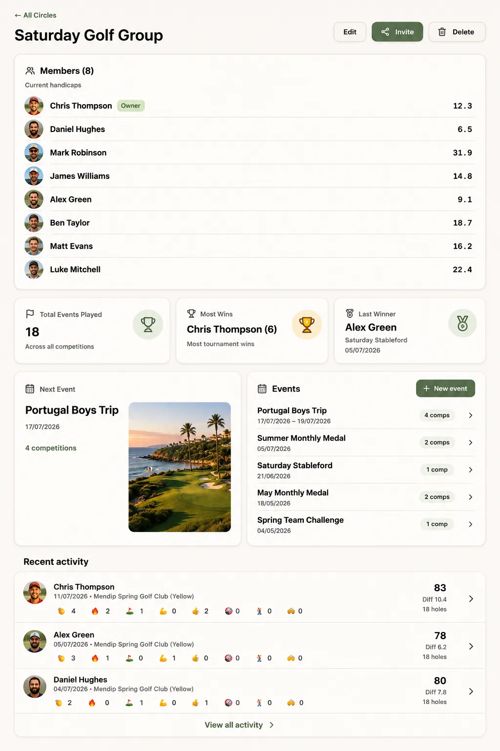 TrackPar event page for a golf club member day with details and photos