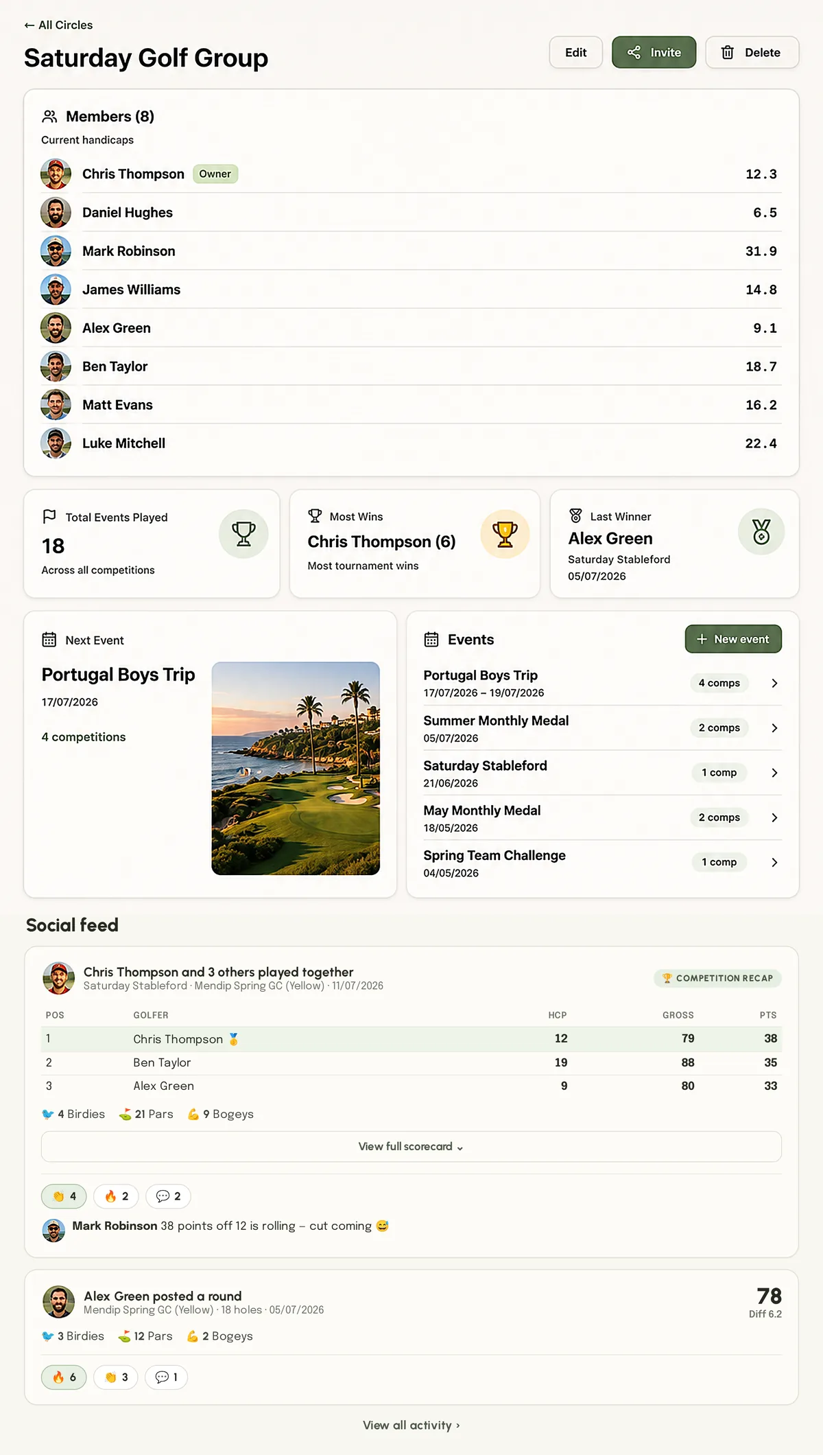 TrackPar circle feed showing a group competition recap with scores, birdies and pars, reactions and comments